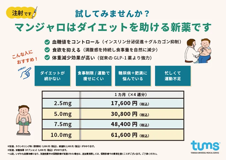 マンジャロ（注射）【GIP/GLP-1受容体作動薬】の詳細